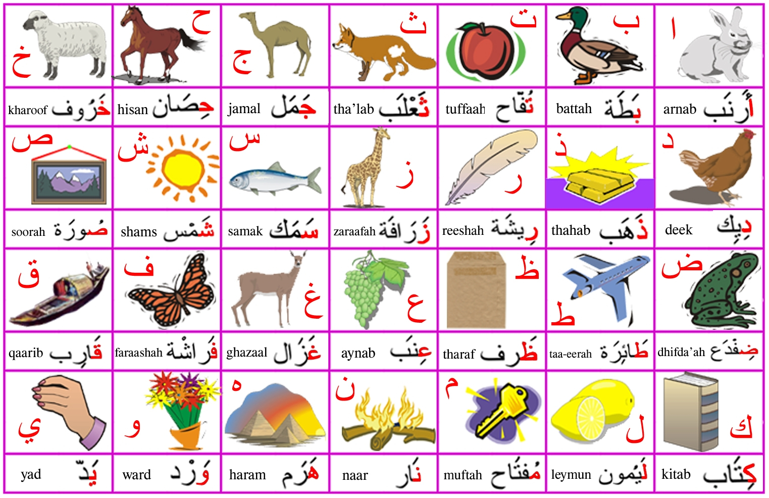 Arabic Alphabet Worksheets Grade 1 regarding Arabic Alphabet Worksheets Grade 1