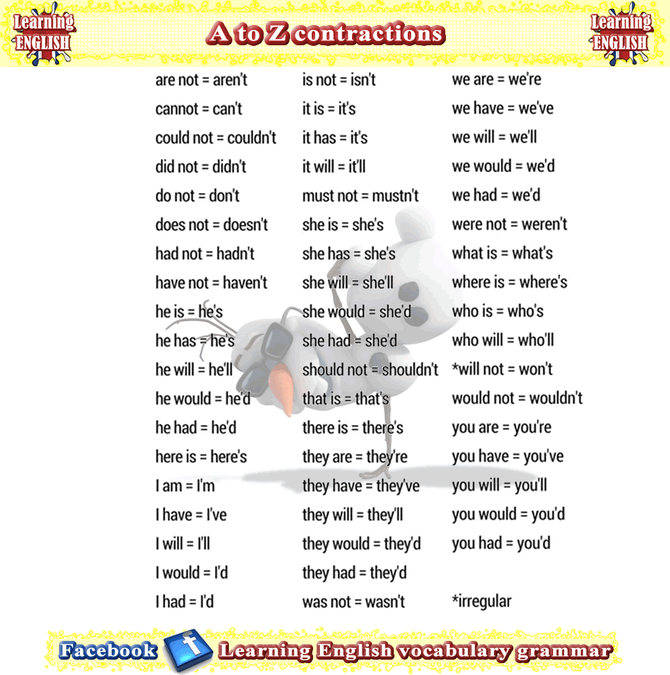 Contractions From A To Z List In Alphabetical Order Regarding Alphabet Ordering Worksheets Ks1
