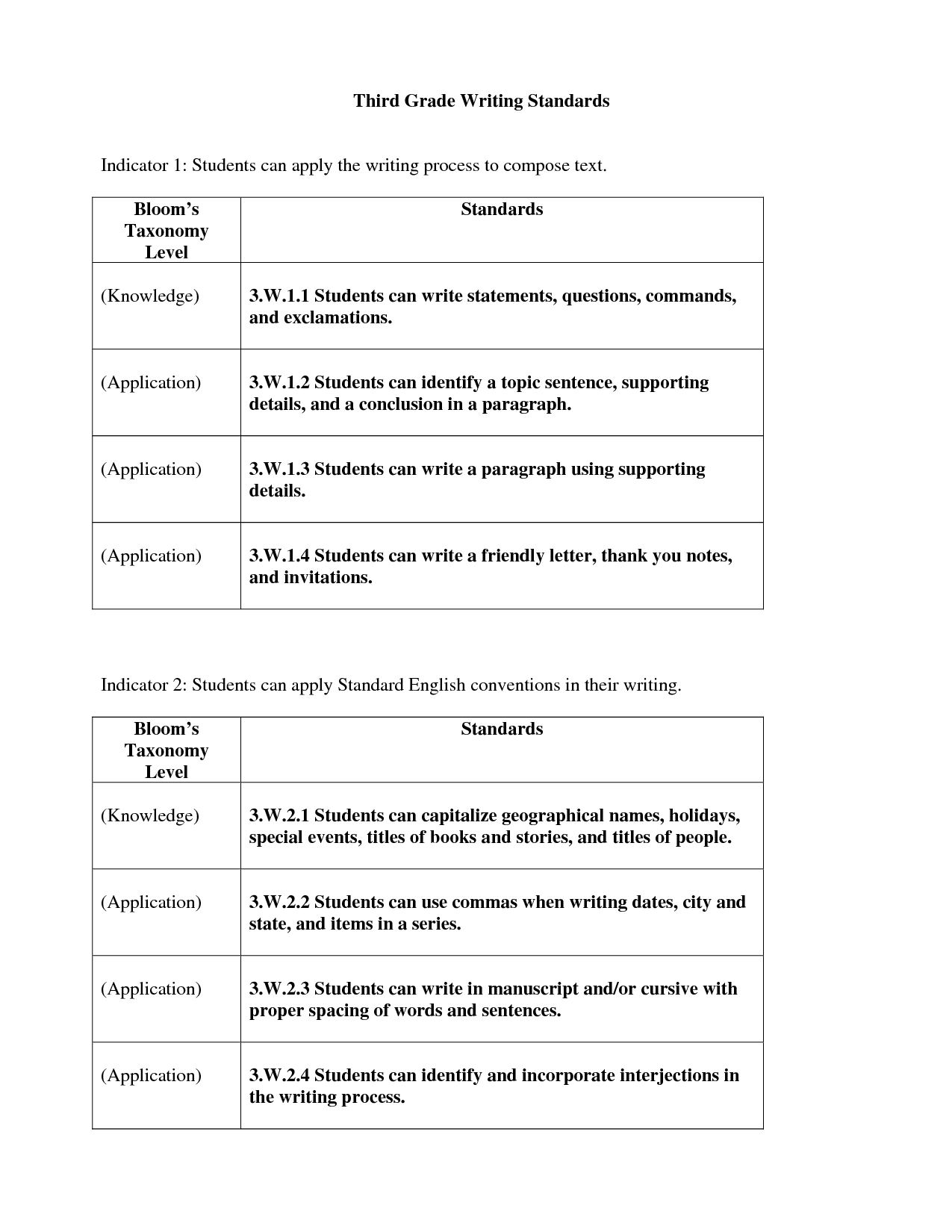 Friendly Letter Worksheet 3Rd Grade | Third Grade Writing throughout Letter Writing Worksheets For Grade 3