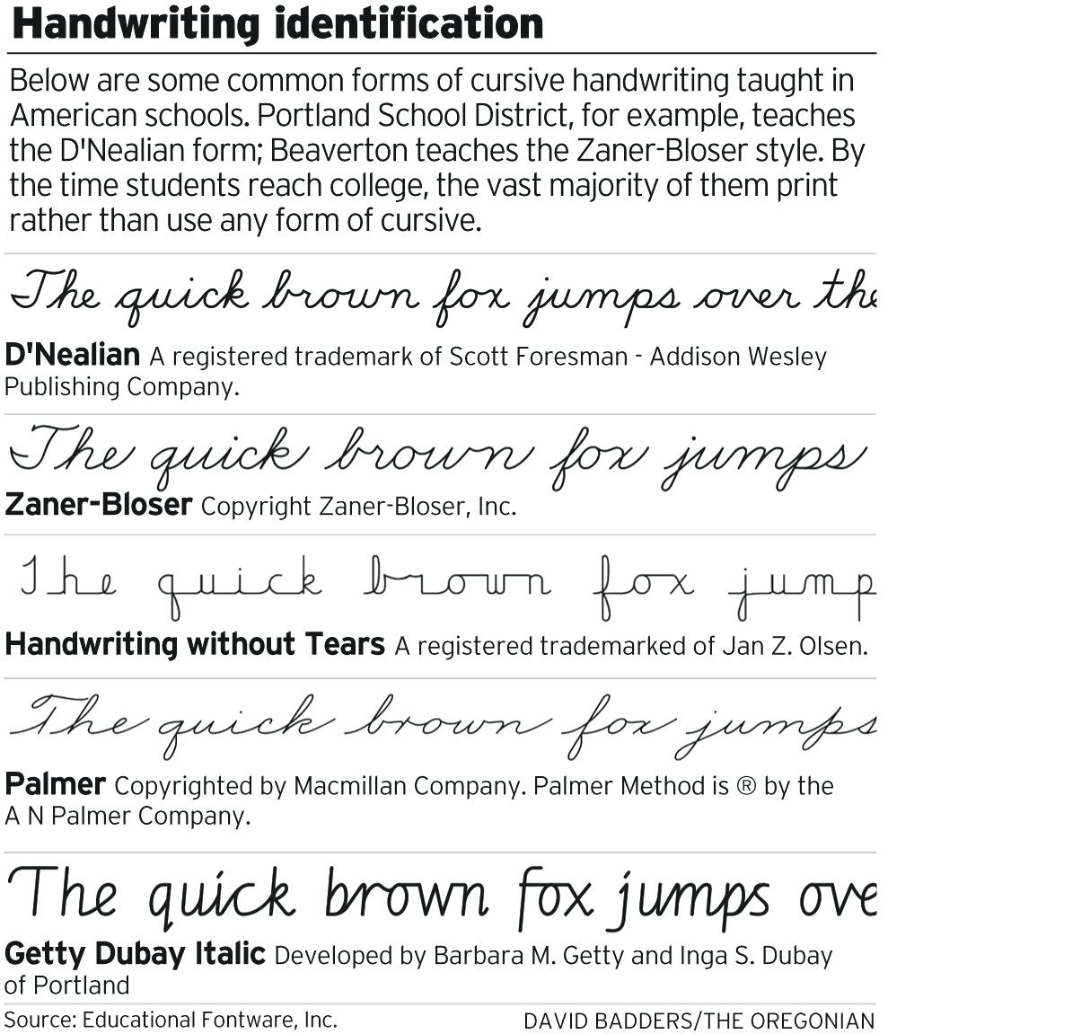 Letters Cursive Writing Handwriting Samples View Full Size for Alphabet Handwriting Worksheets A To Z Pdf