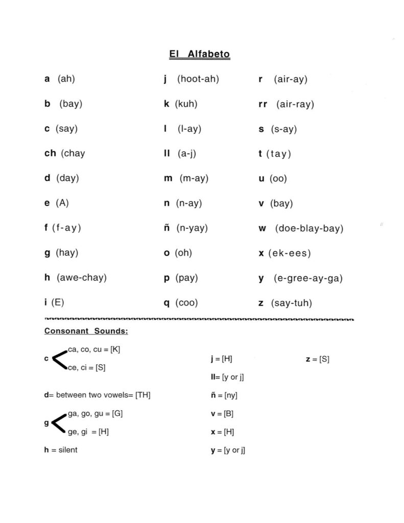 Spanish Alphabet, Names Of Letters | Spanish Alphabet Regarding Alphabet Exercises In Spanish