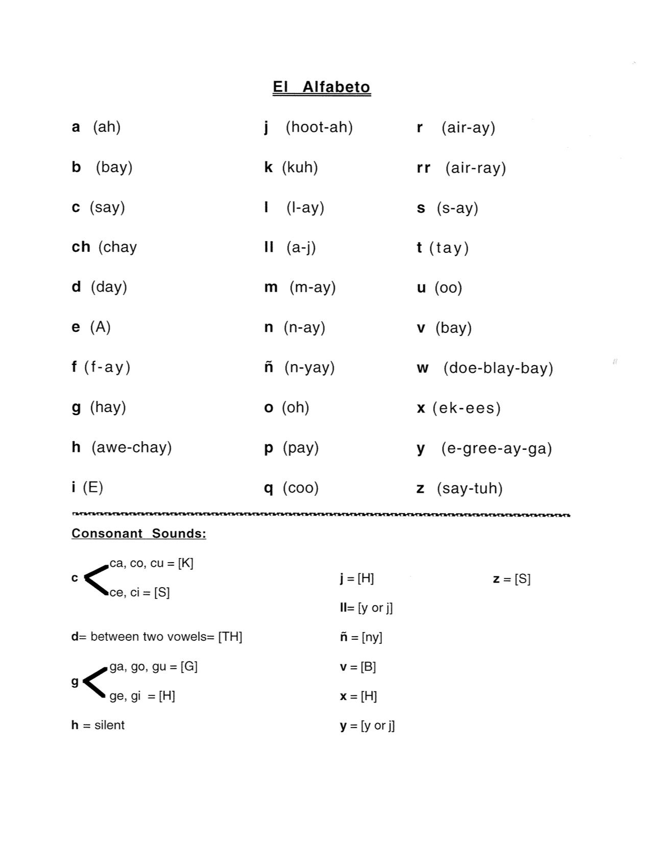Spanish Alphabet, Names Of Letters | Spanish Alphabet regarding Alphabet Exercises In Spanish