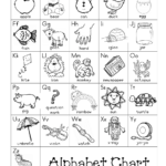 Alphabet Chart.pdf | Alphabet Charts, Alphabet Chart With Alphabet Sounds Worksheets Pdf