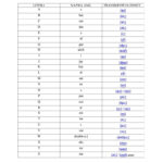 Alphabet For Adults   English Esl Worksheets For Distance Intended For Alphabet Worksheets Esl Adults