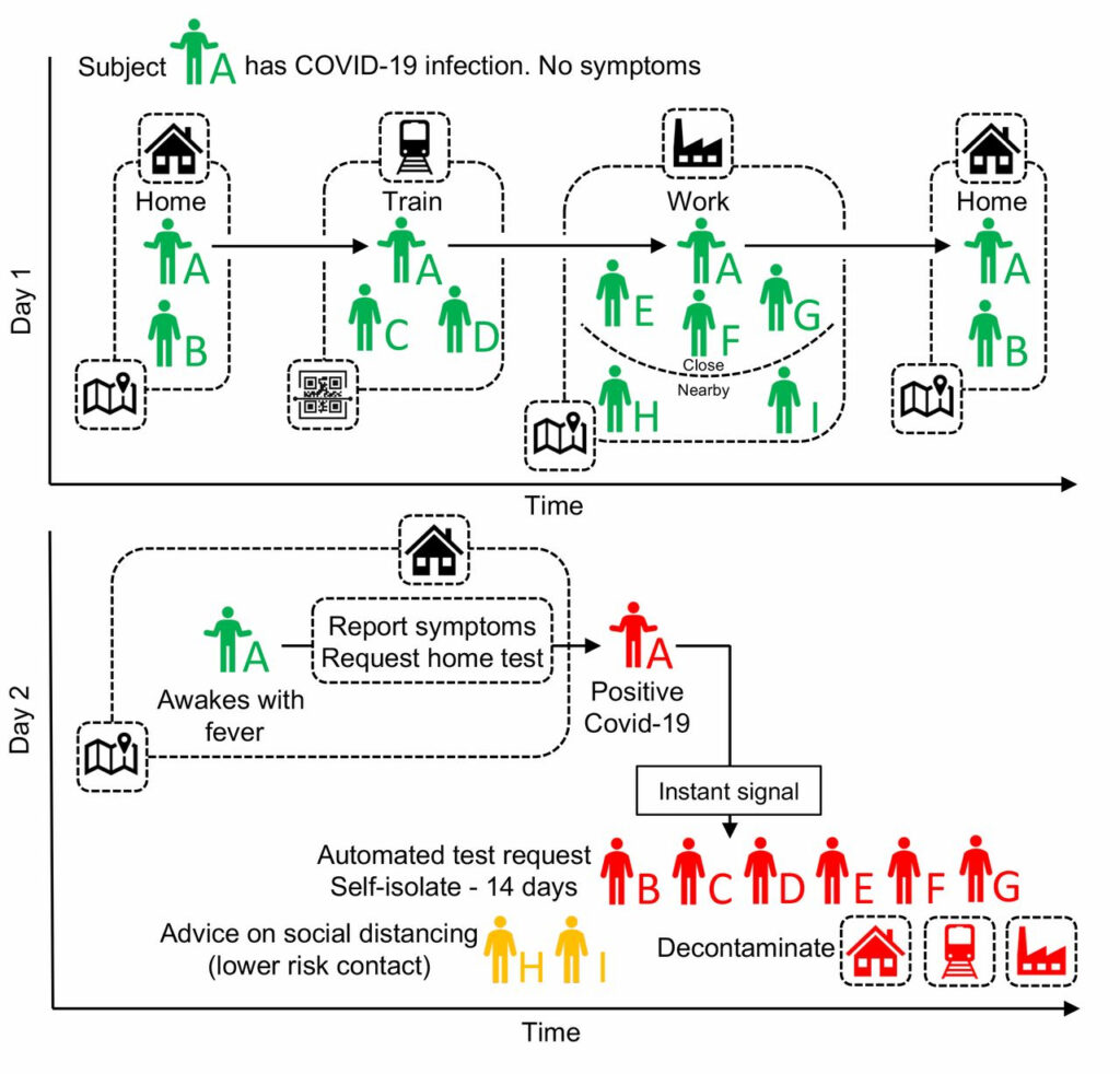 Digital Contact Tracing   Wikipedia In Meaning Of Name Tracing