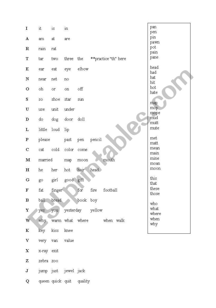 Plan And Handout For Teaching The Alphabet To Adults   Esl In Alphabet Worksheets For Adults