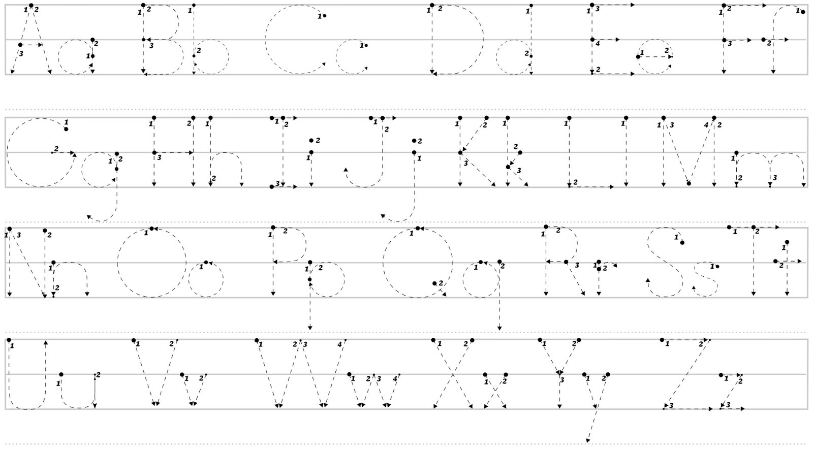 Stroke Order Worksheet For Teaching How To Write Each inside Alphabet Tracing Order