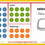 The British Council Interactive Phonemic Chart – Englishpost For Alphabet Worksheets British Council
