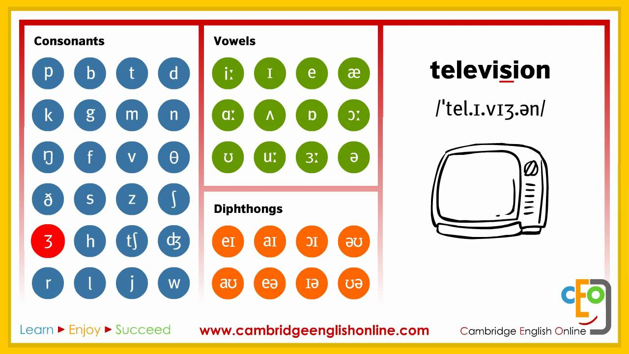 The British Council Interactive Phonemic Chart – Englishpost for Alphabet Worksheets British Council