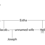 The Two Genealogies Of Jesus, The Curse Of Jeconiah, And The With Regard To Name Tracing Joseph