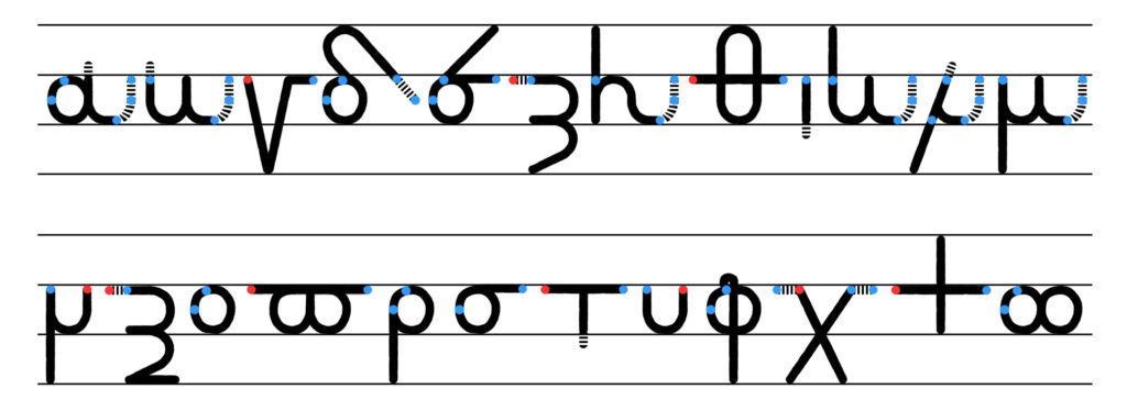 2. Introduction To Minuscule Bookhands | Greek Paleography