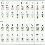 Affichage Alphabet 4 Écritures | Affichage Alphabet, Lettre
