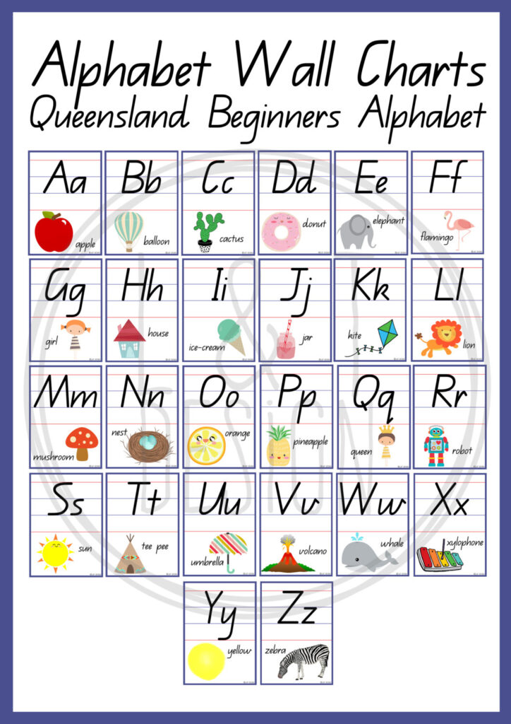 Alphabet Wall Charts   Qld Beginners Alphabet