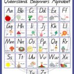 Alphabet Wall Charts   Qld Beginners Alphabet