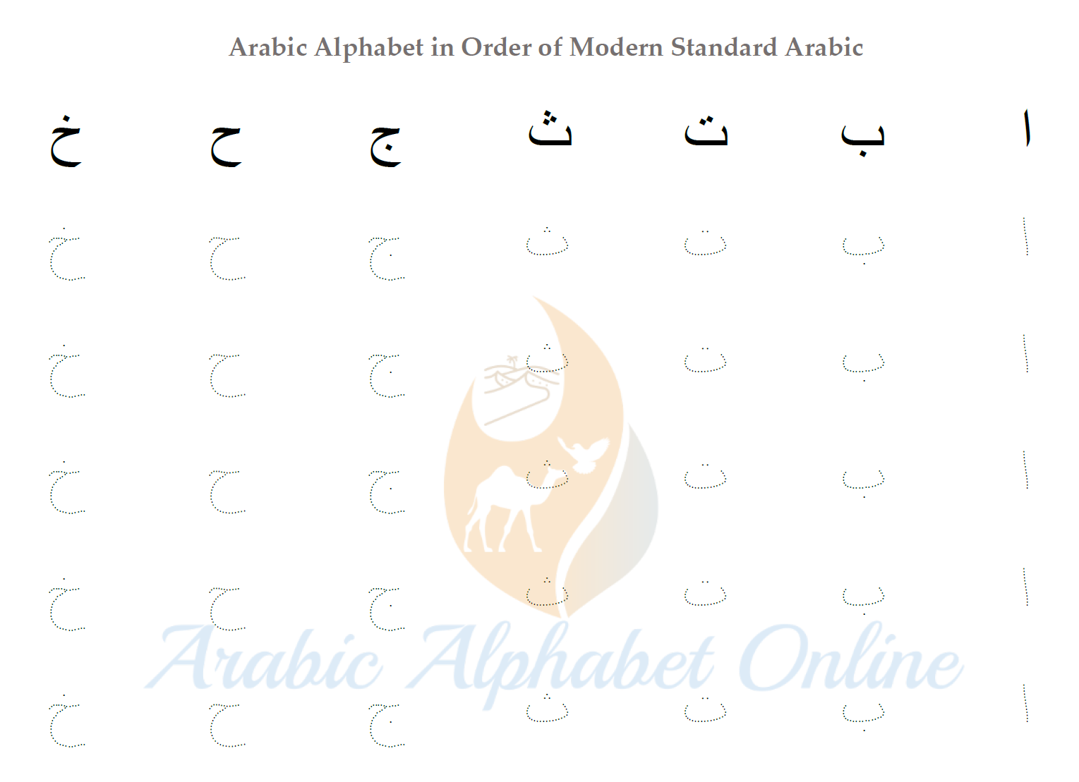 Arabic Letters - Arabic Alphabet Online حروف العربية