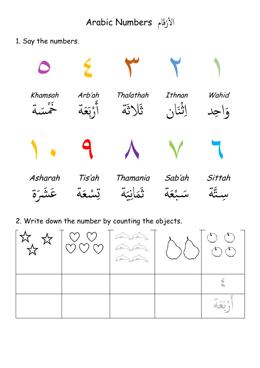 Arabic Numbersaminaqatar - Teaching Resources - Tes for Alphabet Worksheets Tes