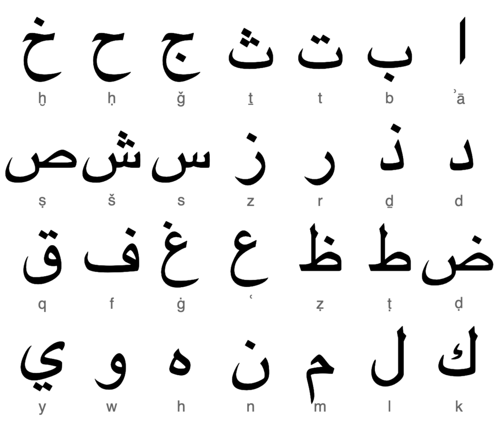 Arabic Script   Wikipedia