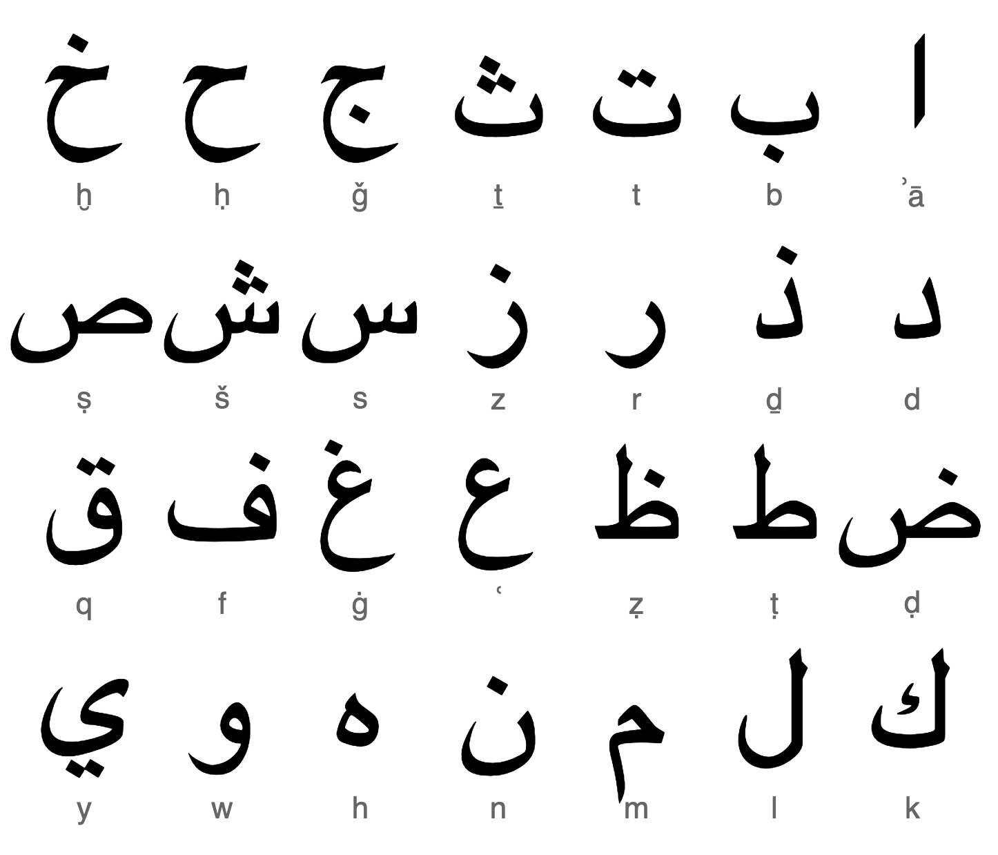 Arabic Script - Wikipedia