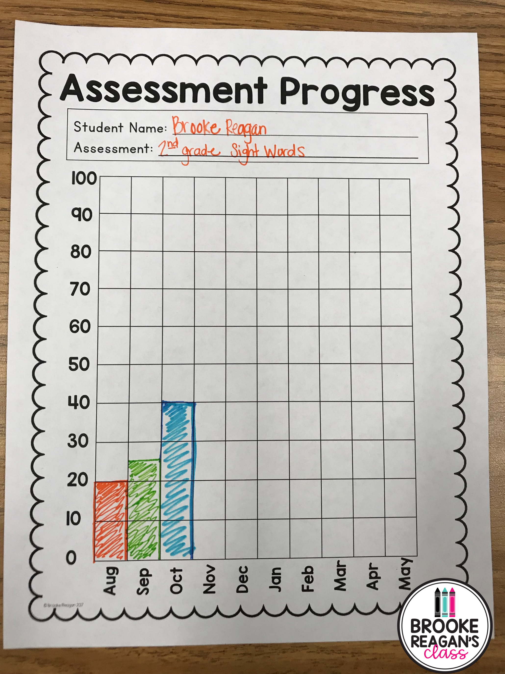 Assessment For Progress Monitoring And Iep Goal Tracking inside Tracing Name Iep Goal