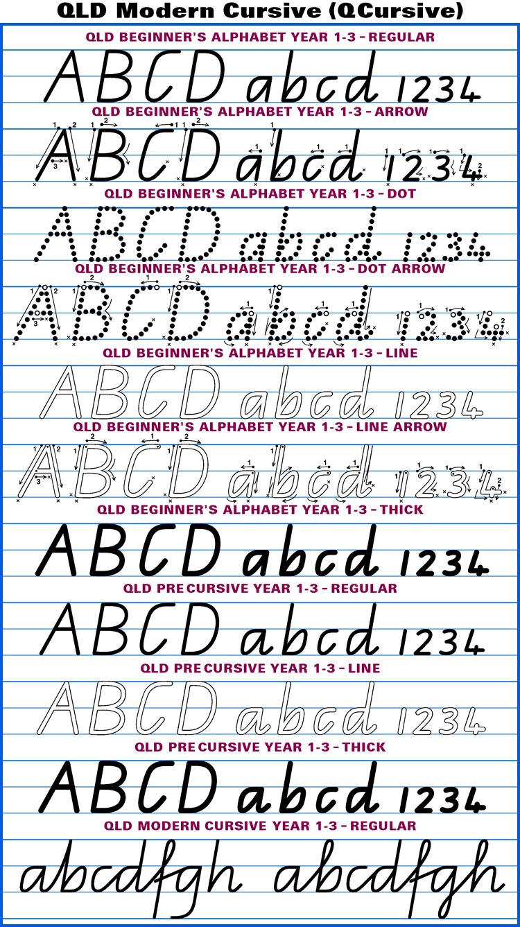 Australian School Fonts•instant Download Aussie Handwriting for Name Tracing Qld Font