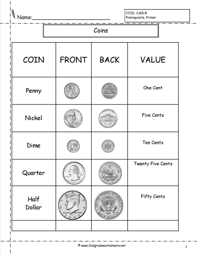 Coins Worksheet | Money Worksheets, Coin Value Chart, Money