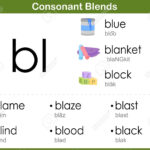 Consonant Blends Worksheet For Kids In Letter Blends Worksheets