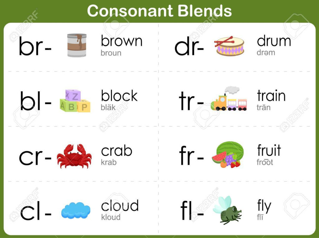 Consonant Blends Worksheet For Kids Regarding Alphabet Blends Worksheets