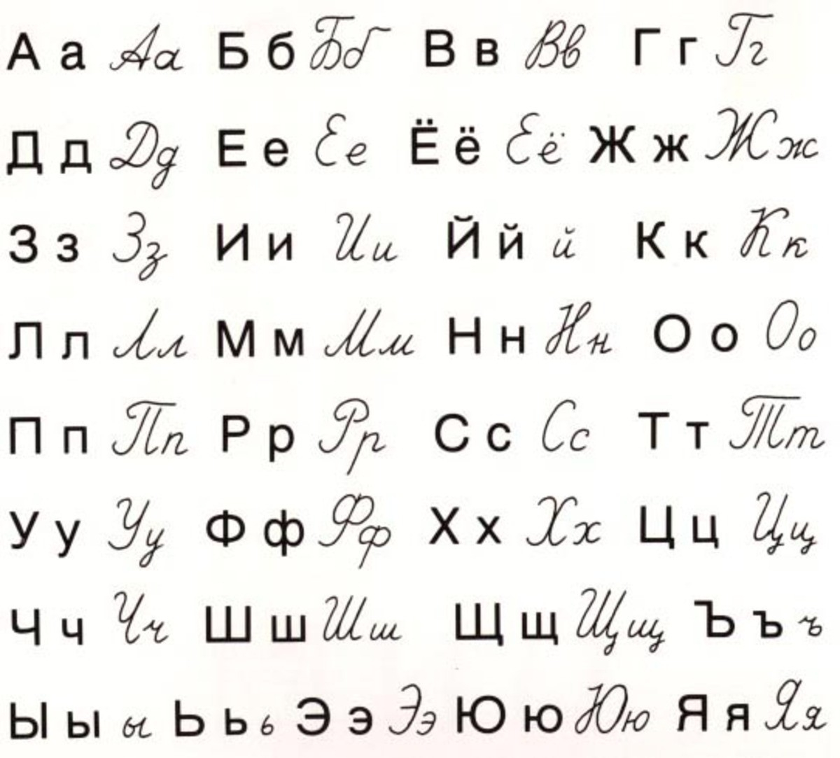 Russian Cursive Alphabet Keyboard | AlphabetWorksheetsFree.com