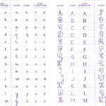 Fiche Méthodologique : Les Lettres De L'alphabet   .cursive