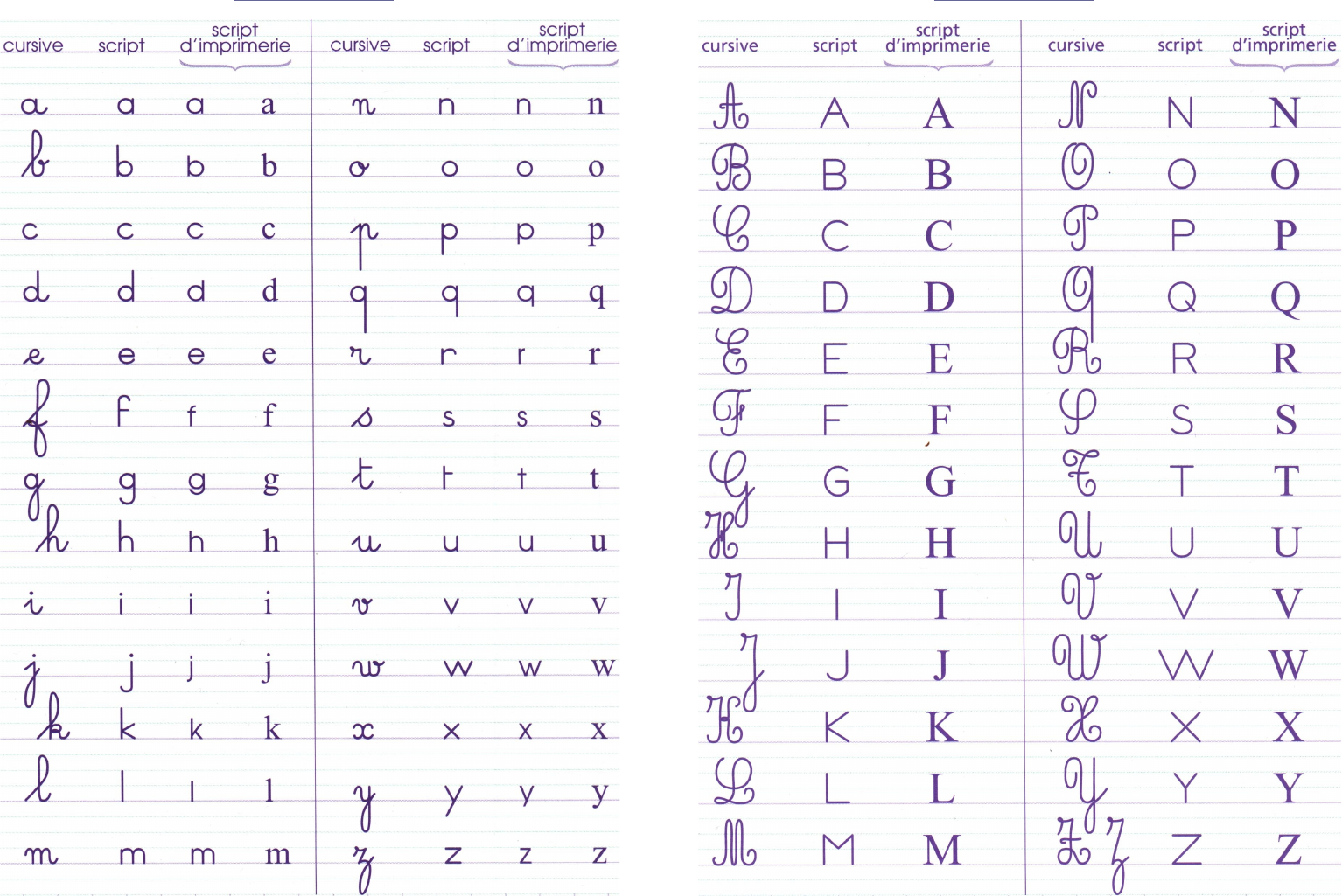 Fiche Méthodologique : Les Lettres De L&amp;#039;alphabet - .cursive