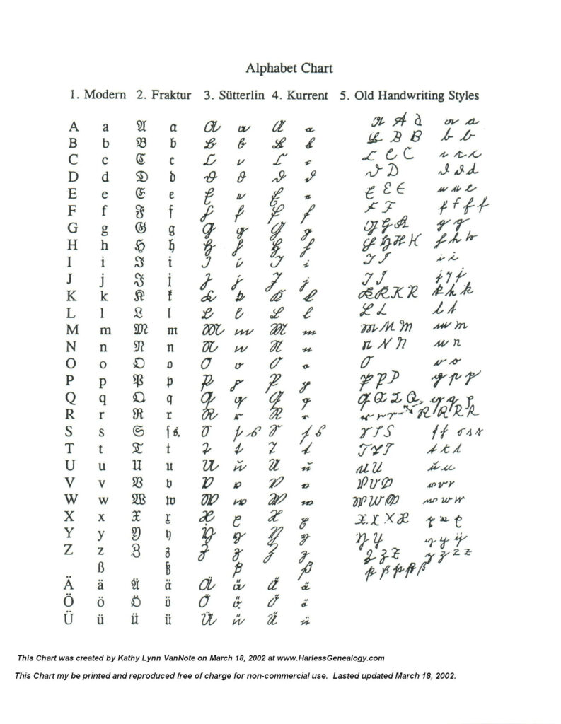 German Script Alphabet Information | Alphabet, Script