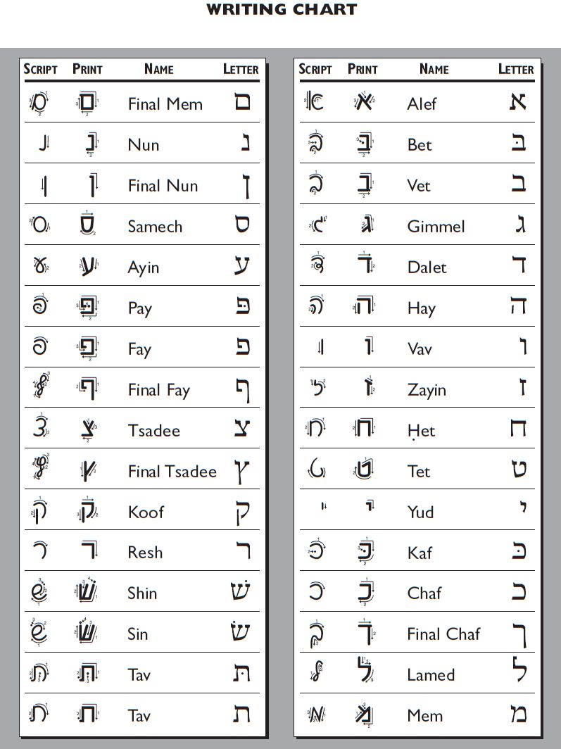 Hebrew Worksheets