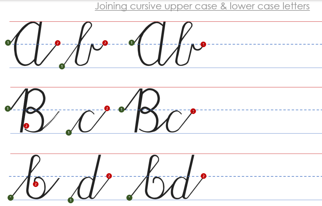 How To Join Upper Case To Lower Case Cursive Letters
