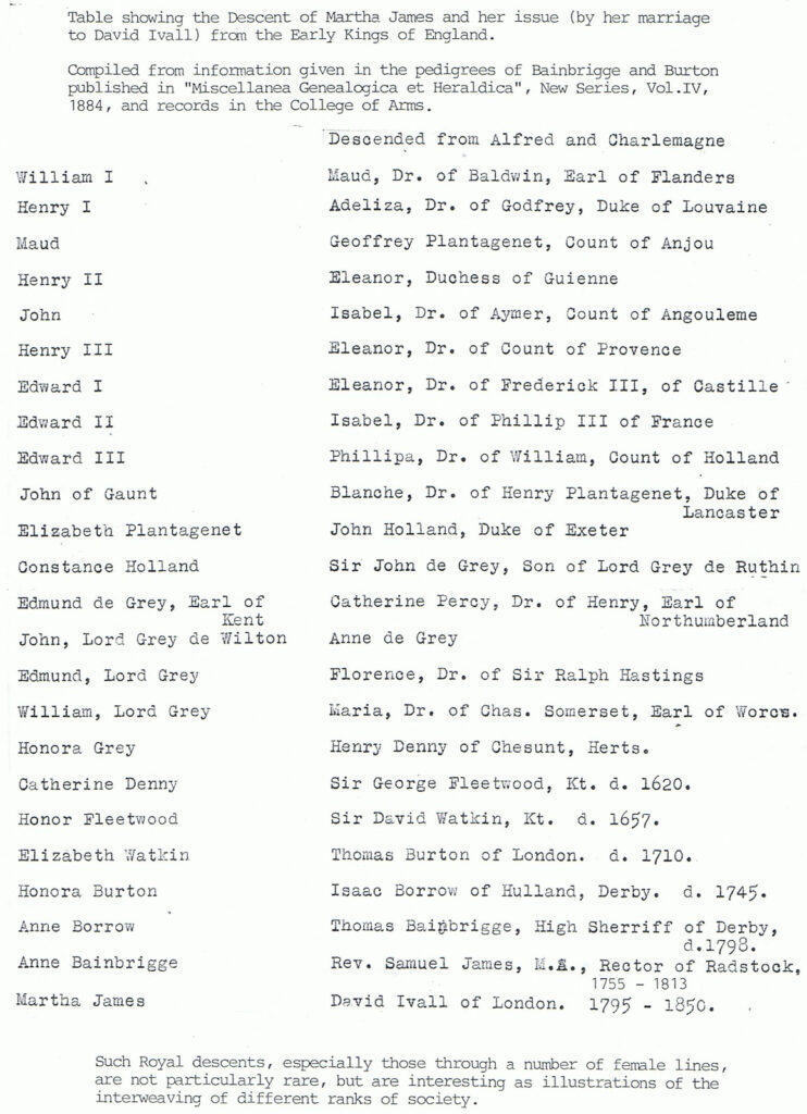 Ivall One Name Study Blog: Royal Ancestry Of Martha Ivall With Regard To Tracing Name James