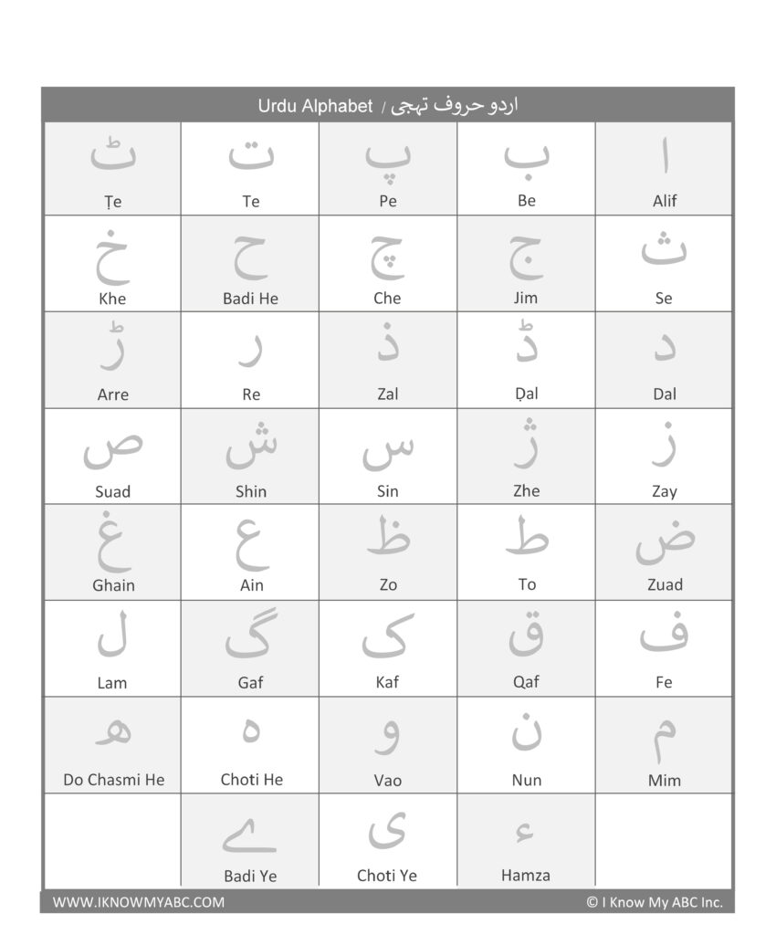 Learn Urdu Alphabets – Free Educational Resources – I Know