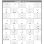 Learn Urdu Alphabets – Free Educational Resources – I Know With Alphabet Urdu Worksheets Pdf