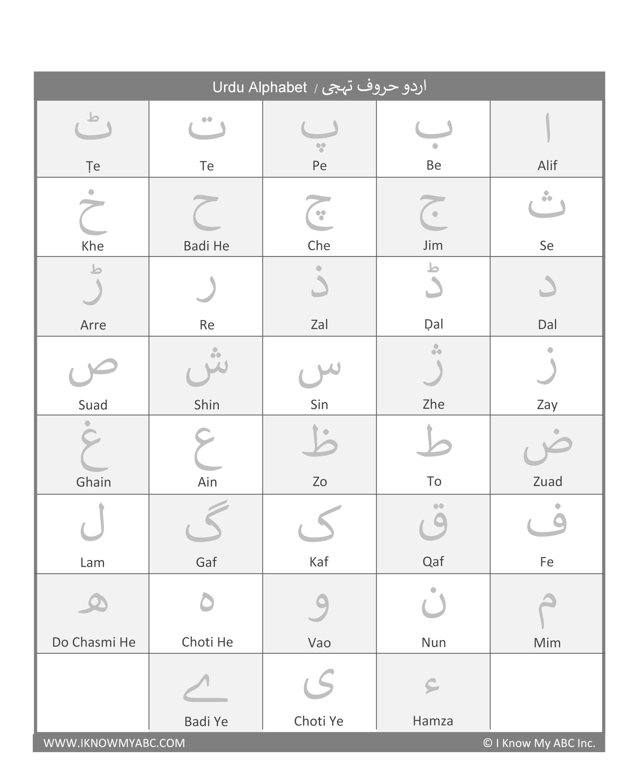 Learn Urdu Alphabets – Free Educational Resources – I Know with Alphabet Urdu Worksheets Pdf