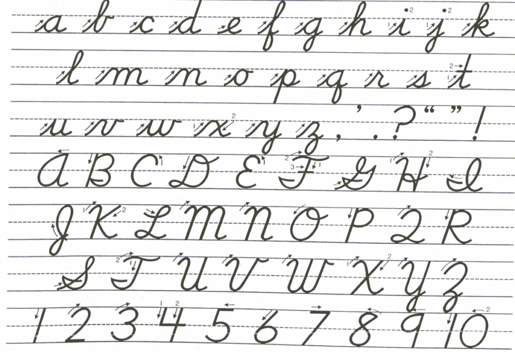 Learning The Cursive Alphabet Is The Best Guide To Cursive Learning The Cursive Alphabet Is The Best Guide To Cursive