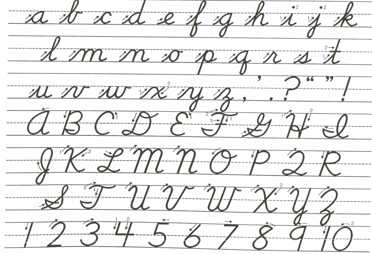 Learning The Cursive Alphabet Is The Best Guide To Cursive