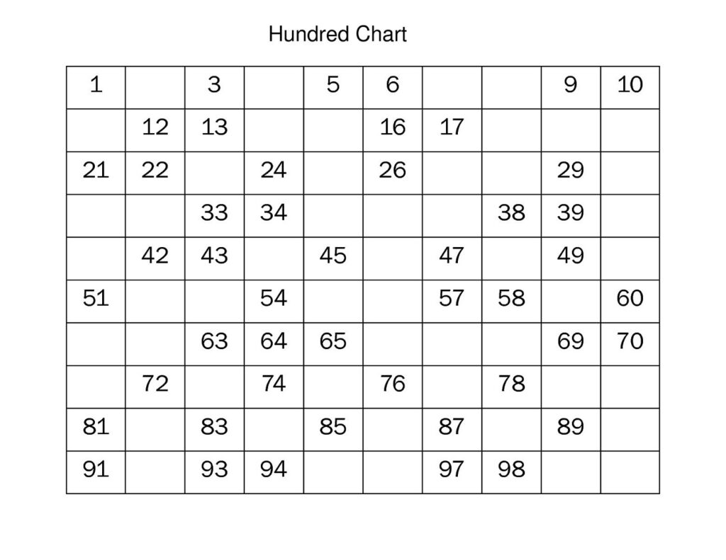 Number Worksheets 1 100 Printable | Activity Shelter