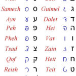 Pinseleste Ferreira On Hebrew | Hebrew Writing, Learn