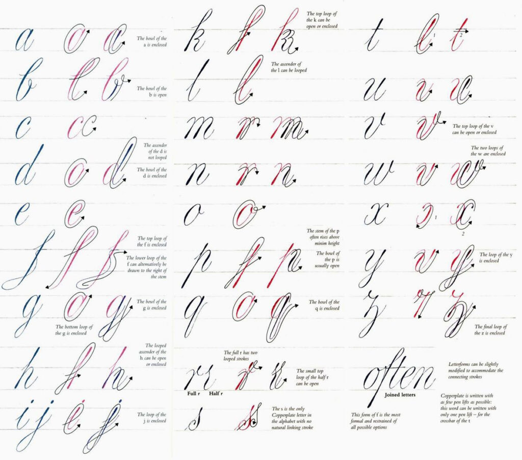 Pinsheidaborhani On Calligraphy | Lettering Alphabet Pinsheidaborhani On Calligraphy | Lettering Alphabet