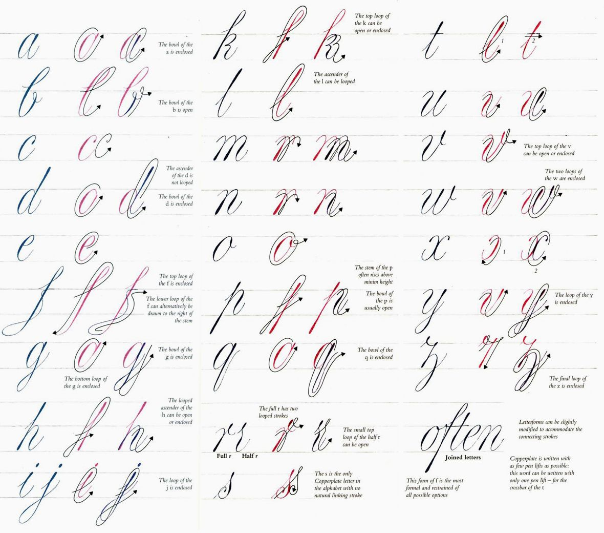 Pinsheidaborhani On Calligraphy | Lettering Alphabet