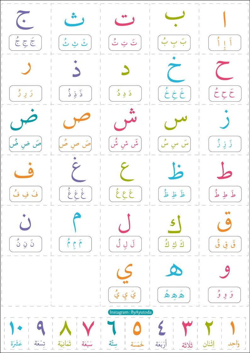 Printable Arabic Alphabet For Kid&amp;#039;s /arabic Flashcards