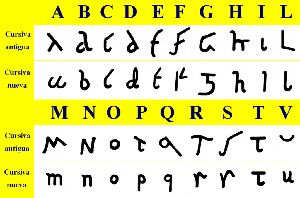 Roman Cursive   Wikipedia