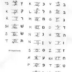 The Handwritten Hebrew Alphabet | Polyglottando