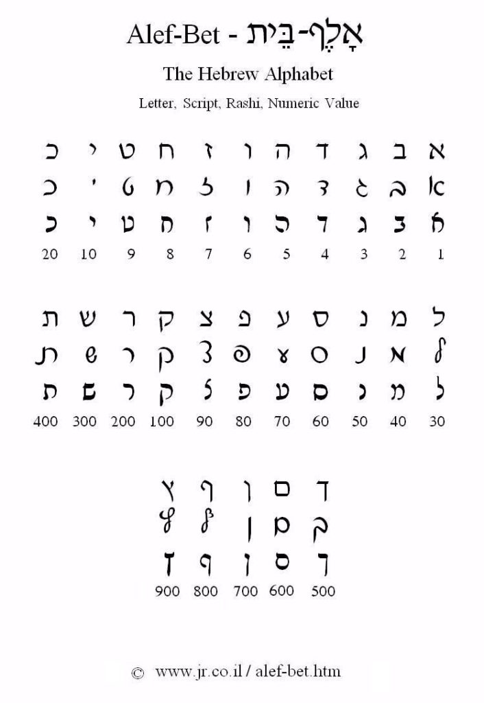 The Hebrew Alphabet   Alef Bet | Hebrew Alphabet, Learn