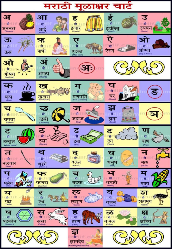 This Is How I Learnt Marathi, My Mother Tonguea Very