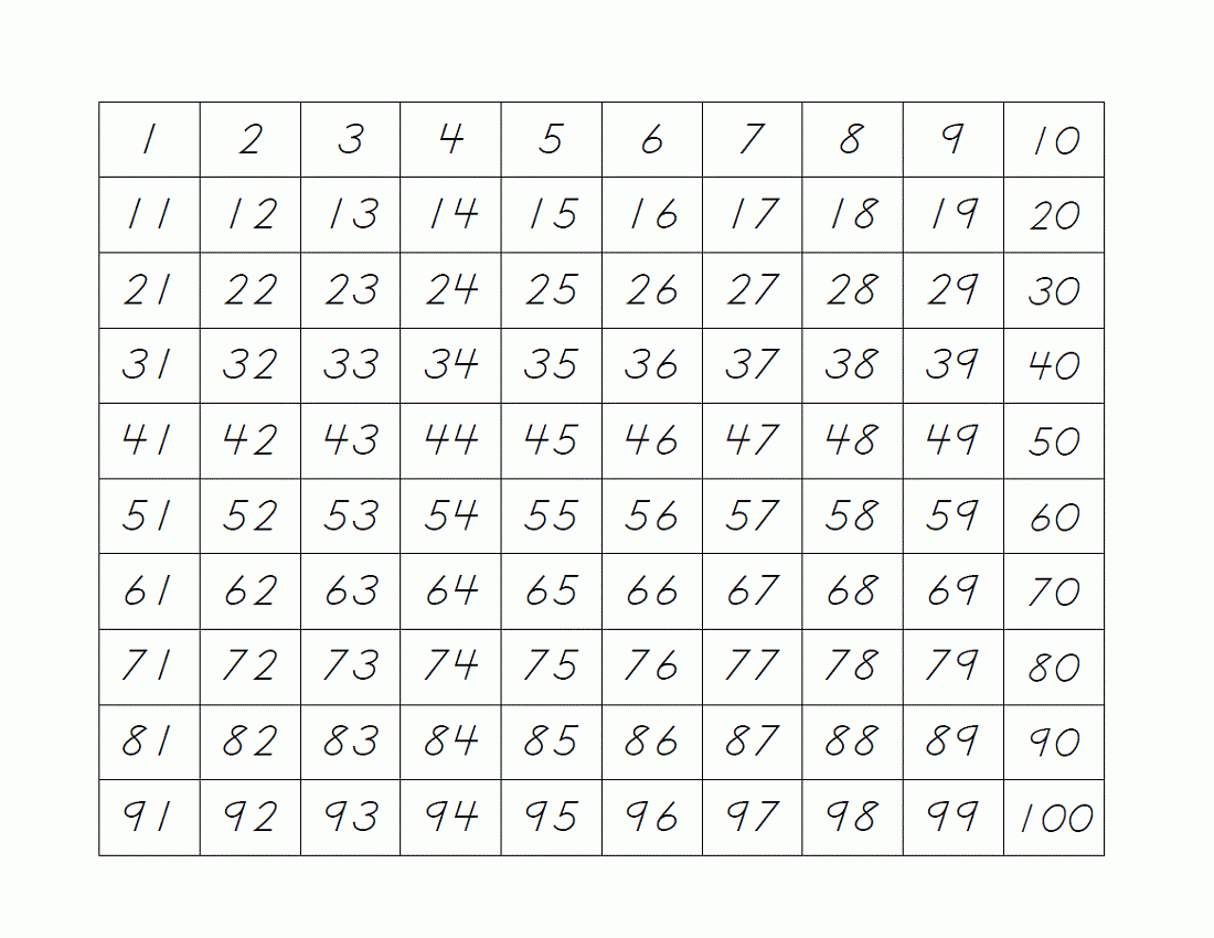 Printable Number Tracing Worksheets 1 100 | AlphabetWorksheetsFree.com
