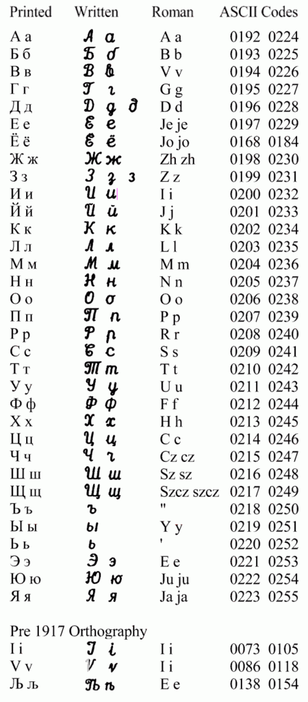Transliteration Standards | Jewish Records Indexing Poland